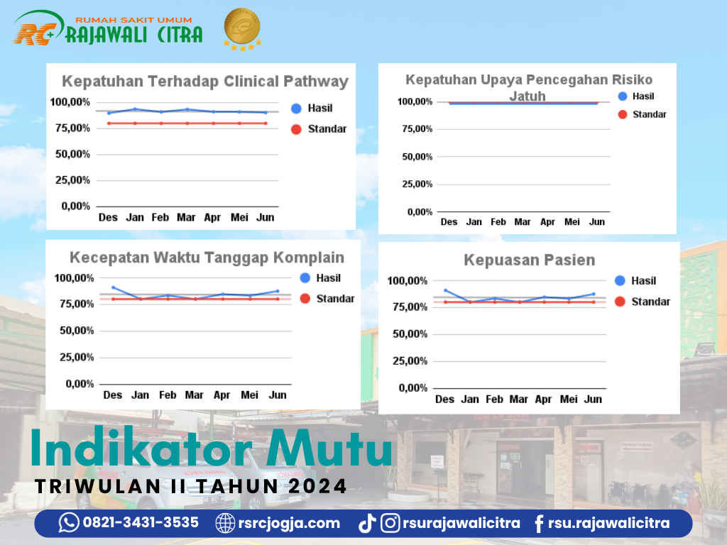 Indikator Mutu